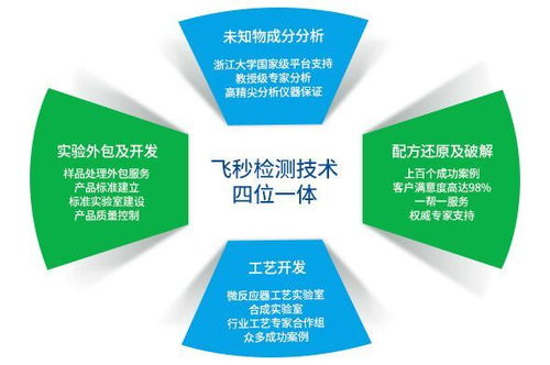 新疆棉花 纤维素 半纤维素和木质素含量测定